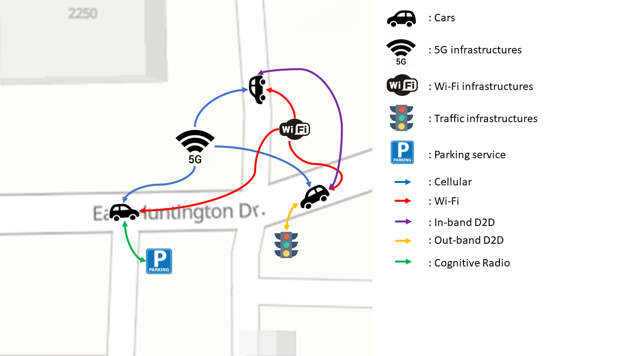 Vehicular Edge Computing